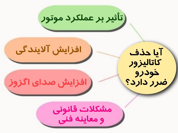 آیا حذف کاتالیزور خودرو ضرر دارد؟