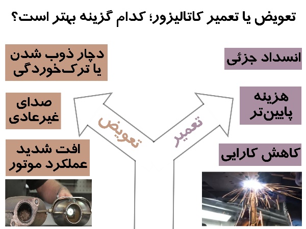 تعویض یا تعمیر کاتالیزور
