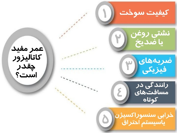 عمر مفید کاتالیزور خودرو