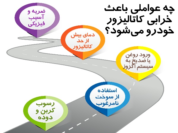 عوامل خرابی کاتالیزور خودرو
