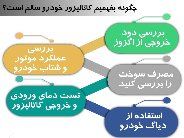 چگونه بفهمیم کاتالیزور خودرو سالم است؟